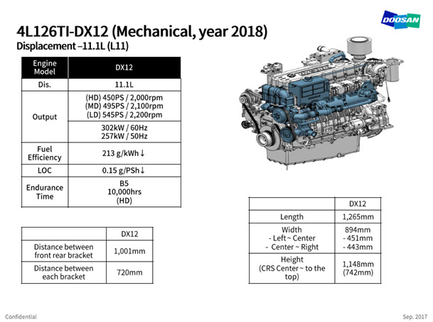 Nouveau moteur développé chez DOOSAN commercialisé en juin 2018